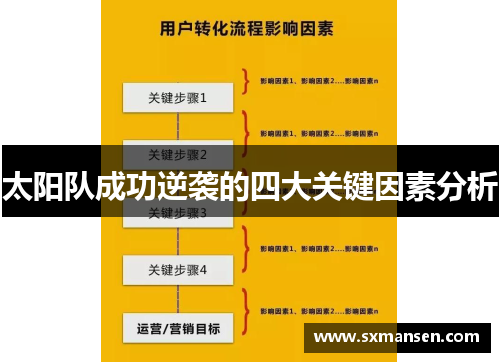 太阳队成功逆袭的四大关键因素分析 太阳队成功逆袭的四大关键因素分析