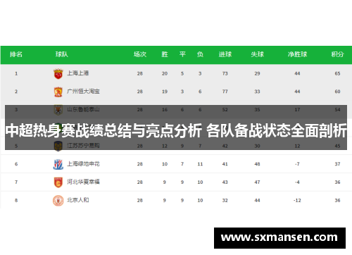 中超热身赛战绩总结与亮点分析 各队备战状态全面剖析 中超热身赛战绩总结与亮点分析 各队备战状态全面剖析