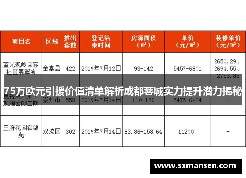 75万欧元引援价值清单解析成都蓉城实力提升潜力揭秘 75万欧元引援价值清单解析成都蓉城实力提升潜力揭秘