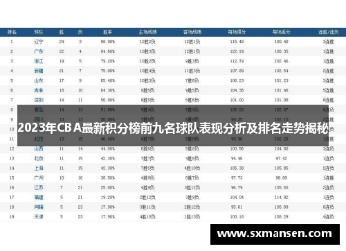 2023年CBA最新积分榜前九名球队表现分析及排名走势揭秘
