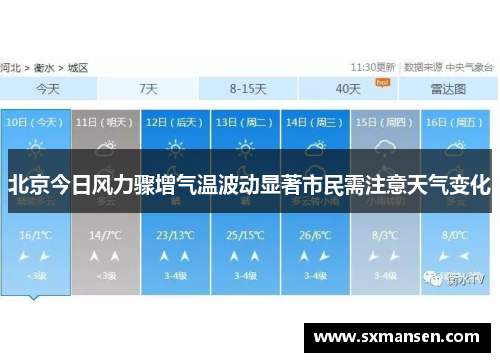 北京今日风力骤增气温波动显著市民需注意天气变化 北京今日风力骤增气温波动显著市民需注意天气变化