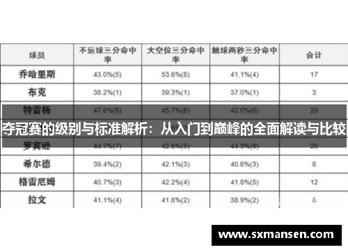 夺冠赛的级别与标准解析:从入门到巅峰的全面解读与比较 夺冠赛的级别与标准解析:从入门到巅峰的全面解读与比较