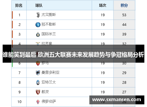 谁能笑到最后 欧洲五大联赛未来发展趋势与争冠格局分析 谁能笑到最后 欧洲五大联赛未来发展趋势与争冠格局分析